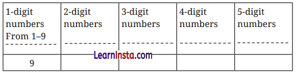 Number Play Class 6 Solutions Question Answer 18