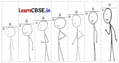 Number Play Class 7 Solutions Ganita Prakash Maths Chapter 6 Page 128 Q1.1