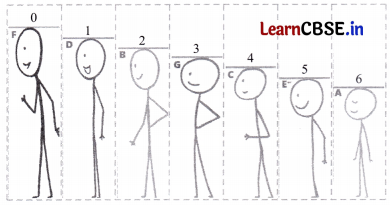 Number Play Class 7 Solutions Ganita Prakash Maths Chapter 6 Page 128 Q1.2