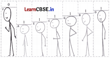 Number Play Class 7 Solutions Ganita Prakash Maths Chapter 6 Page 128 Q1.4