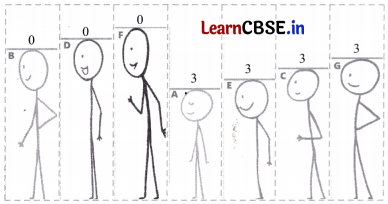 Number Play Class 7 Solutions Ganita Prakash Maths Chapter 6 Page 128 Q1.5