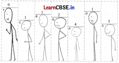Number Play Class 7 Solutions Ganita Prakash Maths Chapter 6 Page 128 Q1