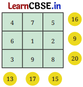 Number Play Class 7 Solutions Ganita Prakash Maths Chapter 6 Page 133 Q1
