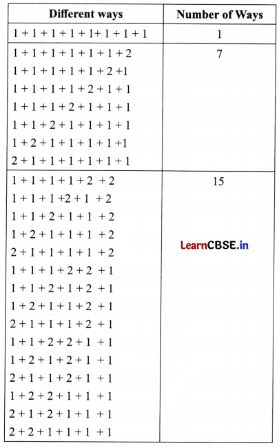 Number Play Class 7 Solutions Ganita Prakash Maths Chapter 6 Page 143 Q8