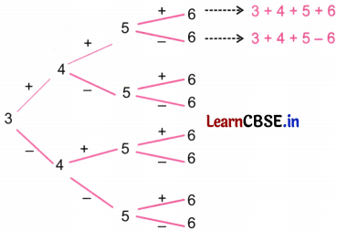 Number Play Class 8 Solutions Ganita Prakash Maths Chapter 5 Page 112 Q1.2