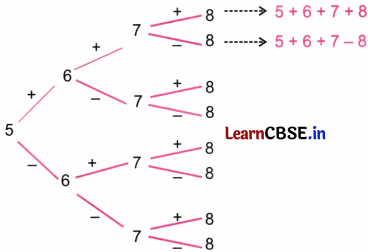 Number Play Class 8 Solutions Ganita Prakash Maths Chapter 5 Page 113 Q1