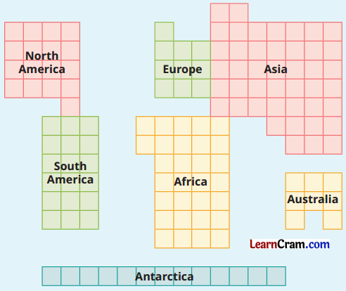 Oceans and Continents Class 6 Questions and Answers 4