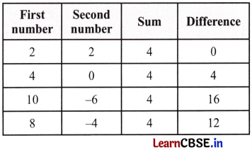 Operations with Integers Class 7 Solutions Maths Ganita Prakash Part 2 Chapter 2 Page 25 Q1.1