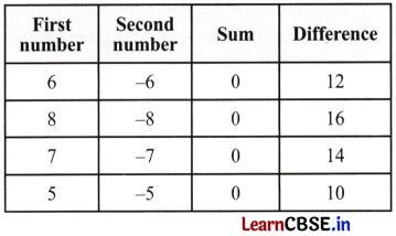 Operations with Integers Class 7 Solutions Maths Ganita Prakash Part 2 Chapter 2 Page 25 Q1.2