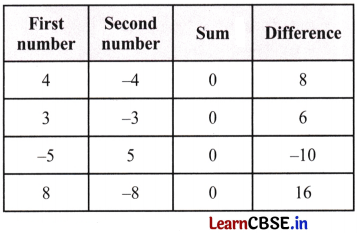 Operations with Integers Class 7 Solutions Maths Ganita Prakash Part 2 Chapter 2 Page 25 Q1.3
