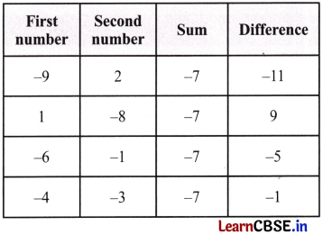 Operations with Integers Class 7 Solutions Maths Ganita Prakash Part 2 Chapter 2 Page 25 Q1.4