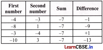 Operations with Integers Class 7 Solutions Maths Ganita Prakash Part 2 Chapter 2 Page 25 Q1.5