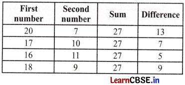 Operations with Integers Class 7 Solutions Maths Ganita Prakash Part 2 Chapter 2 Page 25 Q1