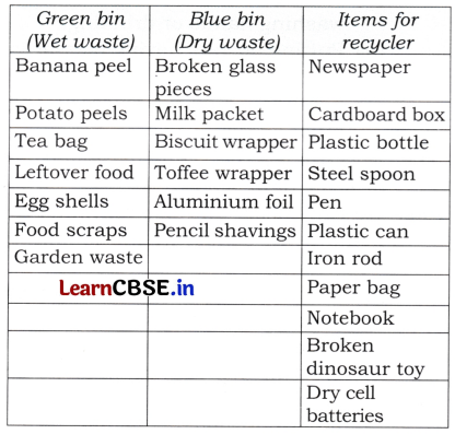 Our School A Happy Place Class 5 Question Answer EVS Chapter 4 3