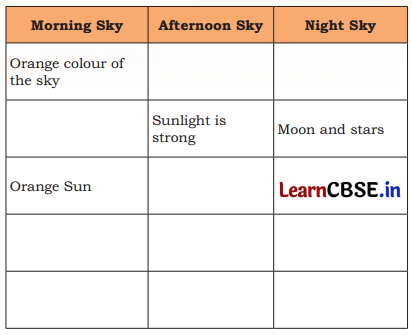 Our Sky Class 4 Question Answer EVS Chapter 10 3