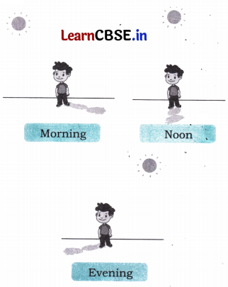 Our Sky Class 4 Question Answer EVS Chapter 10 7
