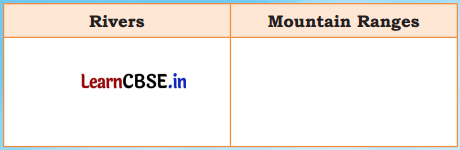 Our Vibrant Country Class 5 Question Answer EVS Chapter 5 1