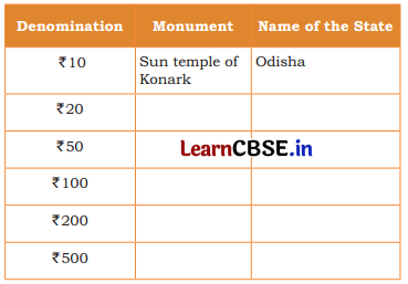 Our Vibrant Country Class 5 Question Answer EVS Chapter 5 11