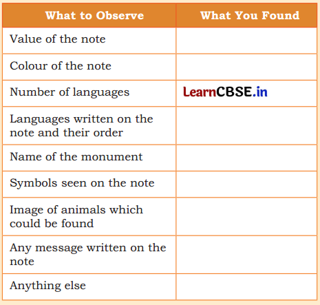 Our Vibrant Country Class 5 Question Answer EVS Chapter 5 3