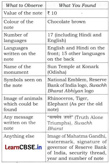 Our Vibrant Country Class 5 Question Answer EVS Chapter 5 4