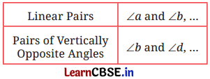 Parallel and Intersecting Lines Class 7 Solutions Ganita Prakash Maths Chapter 5 Page 108 Q1.1