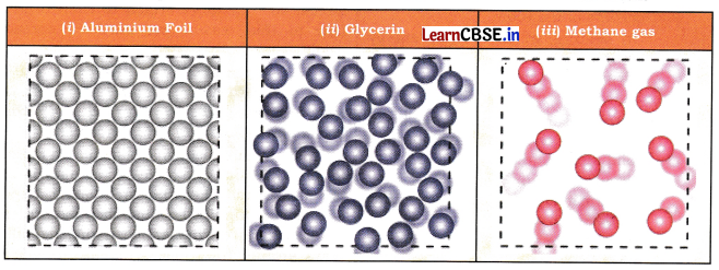Particulate Nature of Matter Class 8 Questions and Answers Science Chapter 7 Q7