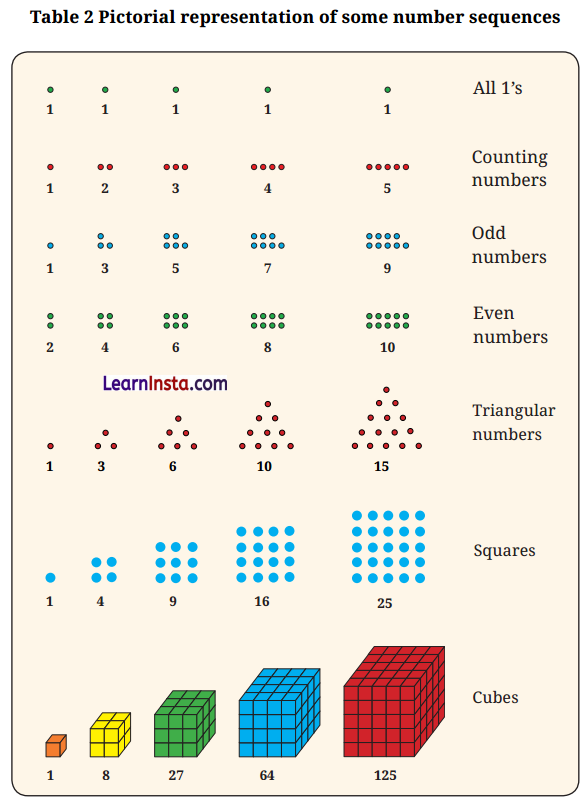 Patterns in Mathematics Class 6 Solutions Question Answer 27