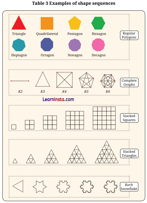 Patterns in Mathematics Class 6 Solutions Question Answer 28