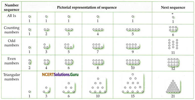 Patterns in Mathematics Class 6 Solutions Question Answer 3