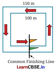 Perimeter and Area Class 6 NCERT Solutions Ganita Prakash Maths Chapter 6 29