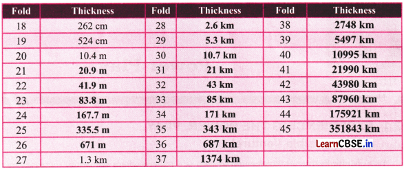 Power Play Class 8 Solutions Ganita Prakash Maths Chapter 2 Page 20 Q2.3