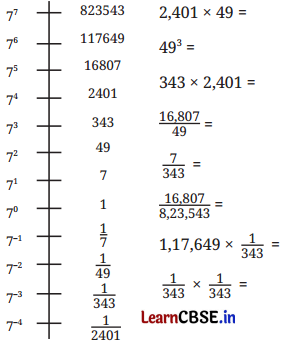 Power Play Class 8 Solutions Ganita Prakash Maths Chapter 2 Page 30 Q2