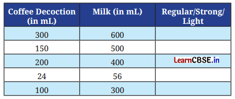 Proportional Reasoning 1 Class 8 Solutions Ganita Prakash Maths Chapter 7 Page 164 Q8.2