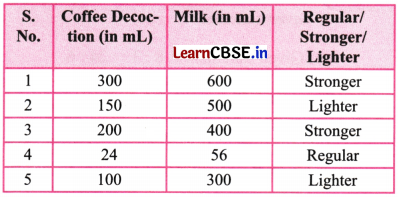 Proportional Reasoning 1 Class 8 Solutions Ganita Prakash Maths Chapter 7 Page 164 Q8.3