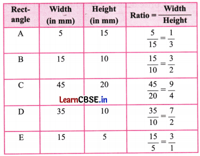 Proportional Reasoning 1 Class 8 Solutions Ganita Prakash Maths Chapter 7 Page 165 Q4.1