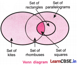 Quadrilaterals Class 8 Solutions Ganita Prakash Maths Chapter 4 Page 107 Q4