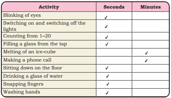 Racing Seconds Class 5 Solutions Question Answer Maths Chapter 12 12