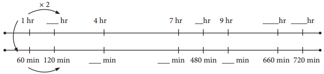 Racing Seconds Class 5 Solutions Question Answer Maths Chapter 12 21