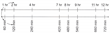 Racing Seconds Class 5 Solutions Question Answer Maths Chapter 12 22