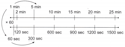 Racing Seconds Class 5 Solutions Question Answer Maths Chapter 12 23