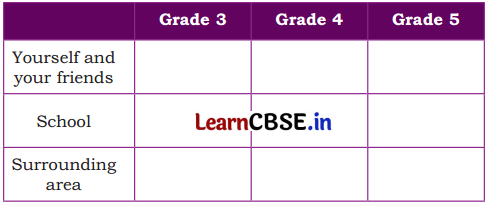 Rhythms of Nature Class 5 Question Answer EVS Chapter 9 1