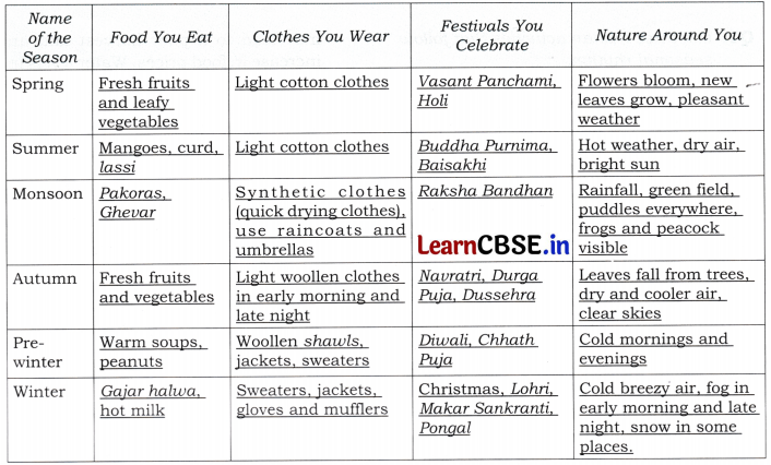 Rhythms of Nature Class 5 Question Answer EVS Chapter 9 10