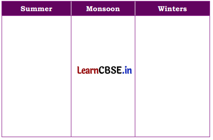 Rhythms of Nature Class 5 Question Answer EVS Chapter 9 11