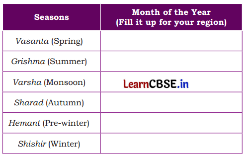 Rhythms of Nature Class 5 Question Answer EVS Chapter 9 5