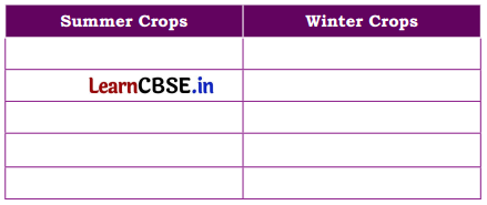Rhythms of Nature Class 5 Question Answer EVS Chapter 9 6