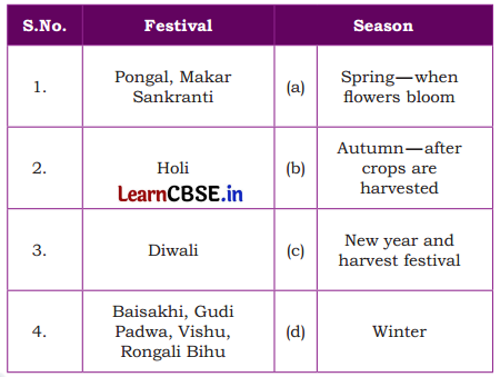 Rhythms of Nature Class 5 Question Answer EVS Chapter 9 7