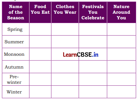 Rhythms of Nature Class 5 Question Answer EVS Chapter 9 9