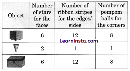Shapes Around Us Class 2 Maths Solutions Question Answer Chapter 2 19