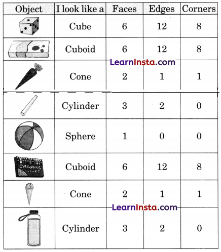 Shapes Around Us Class 2 Maths Solutions Question Answer Chapter 2 21