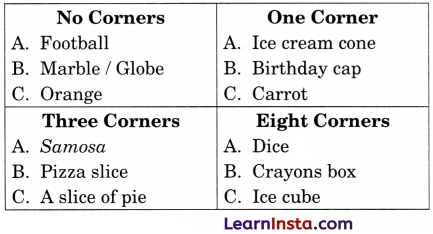 Shapes Around Us Class 2 Maths Solutions Question Answer Chapter 2 23